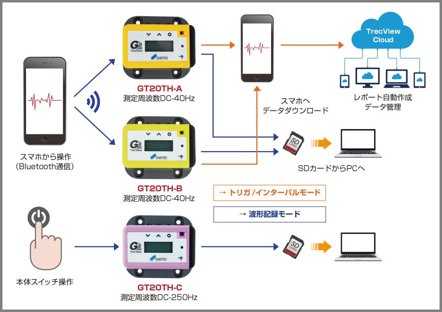 G-TAG TrecViewの概要