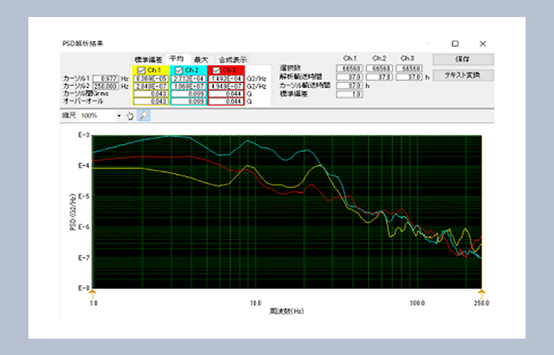 図2 振動加速度波形から解析されたPSDの例